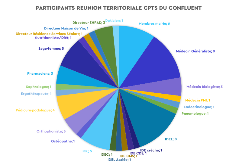 Répartition des professions.1.png